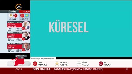 Selim Atalay ile Küresel Oyun