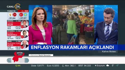 Kahve Molası