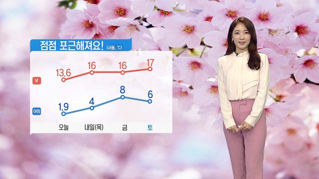 [날씨] 내일 기온 더 올라 포근...전국 대부분 건조특보 / YTN