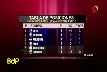Sudamericano Sub 17: así quedó la tabla de posiciones del hexagonal final