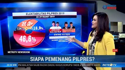 Siapa Pemenang Pilpres 2019?