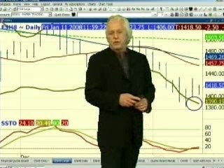 January 11, 2008 Mid-Day Stock Indexes Review
