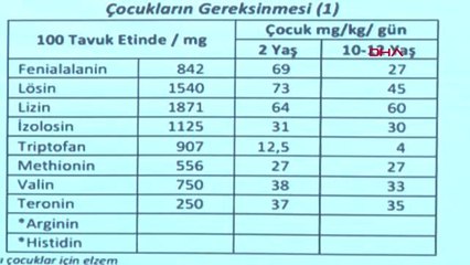Diyetisyen Canan Aksoy: Tavuk Etini Gönül Rahatlığıyla Tüketebiliriz