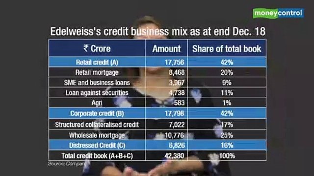 Ideas for Profit | Edelweiss Financial Services: A resilient business model, buy
