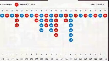 파워볼자동배팅 ⊙ (텔레그램) : GDPW1