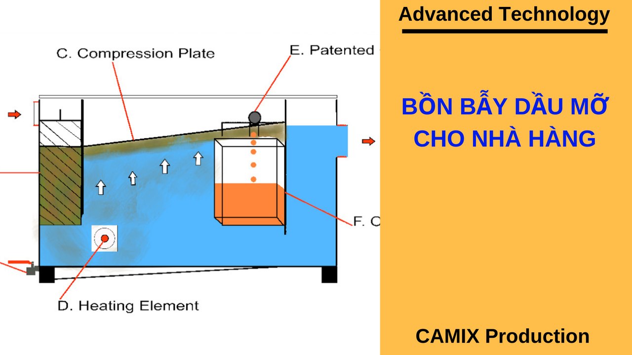 Bồn bẫy dầu mỡ cho nhà hàng (CAMIX-06.01.19)
