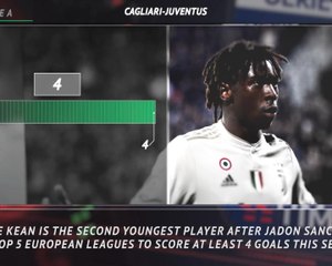 5 Things - Kean's impressive scoring start