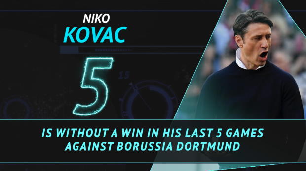 Fantasy Hot or Not - Kovac doesn't do well against Dortmund