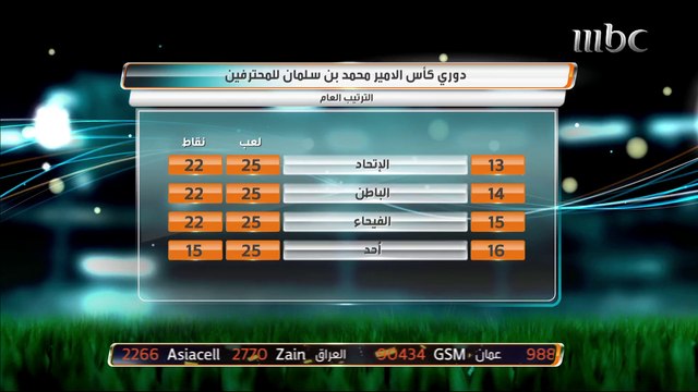 آخر الأخبار الرياضية والحصريات مع نور الجاموس
