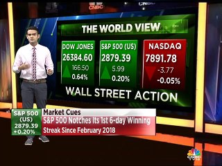 Mangalam on global markets