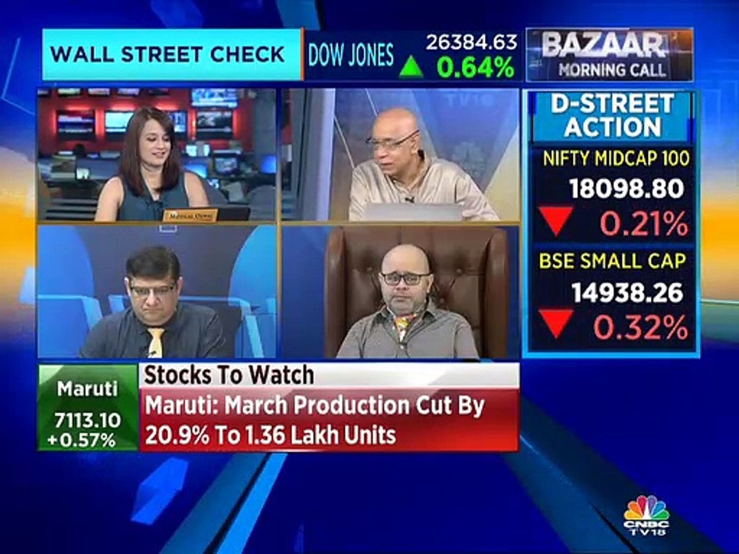 Prakash Gaba's stock recommendations