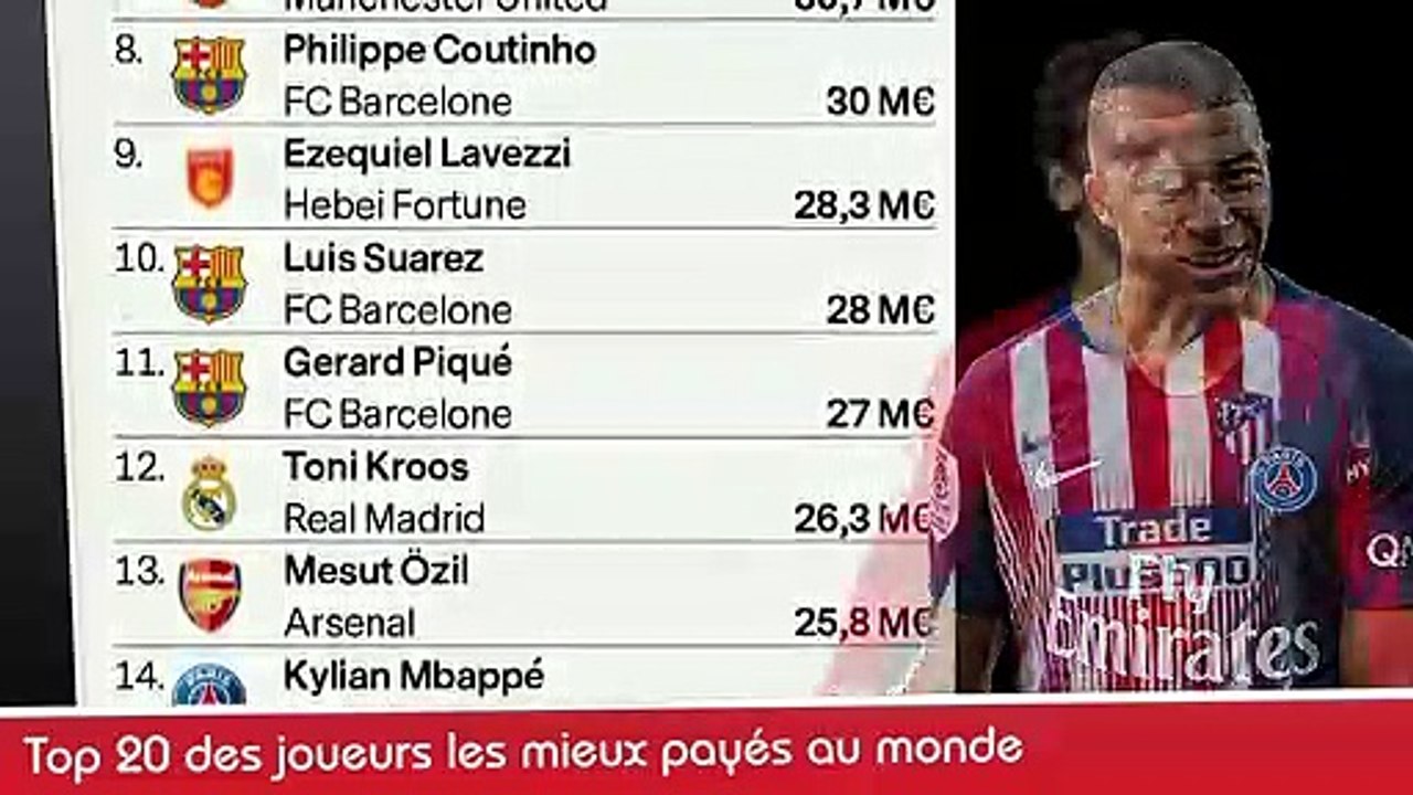 TOP 20 JOUEURS MIEUX PAYES