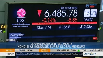 Pergerakan Saham dan Rupiah Sesi II