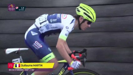 Martin remporte la dernière étape - Cyclisme - Tour de Sicile