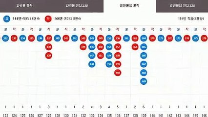 파워볼분석 ♪ (텔레그램) : GDPW1