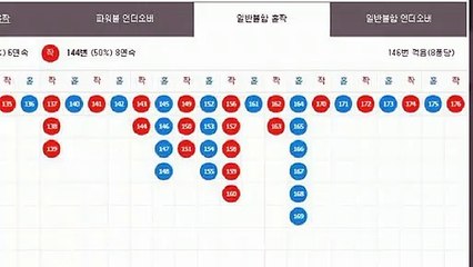 파워볼자동배팅 ▧ (텔레그램) : GDPW1