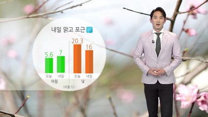 [날씨] 내일 전국 쾌청...낮 동안 포근 / YTN