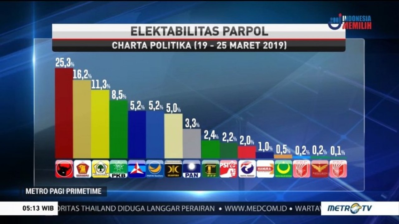 Persaingan Parpol di Kampanye Putaran Terakhir