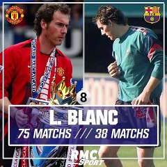 Man United - Barça : Blanc, Ibra, Piqué... Ces 8 joueurs qui ont porté le maillot des deux clubs