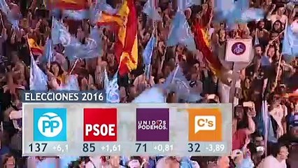 Reparto de votos en las anteriores elecciones