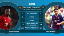 Head to Head - Manchester United v Barcelona