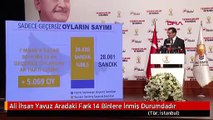 Ali İhsan Yavuz Aradaki Fark 14 Binlere İnmiş Durumdadır