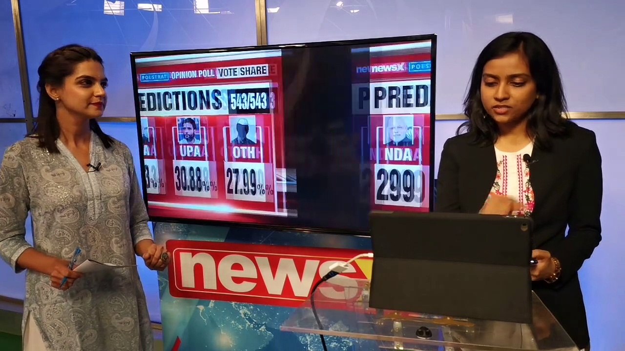 National Poll Results, NewsX Polstrat Survey, Opinion Poll; Lok Sabha Elections 2019