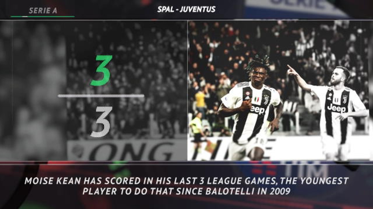 Serie A - five things you need to know