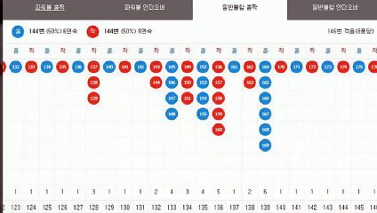 파워볼자동배팅 ◇ (텔레그램) : GDPW1
