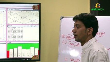 KUNDALI VISHLESHAN ( HOROSCOPE ANALYSIS) - Kundli kaise dekhe PART -1