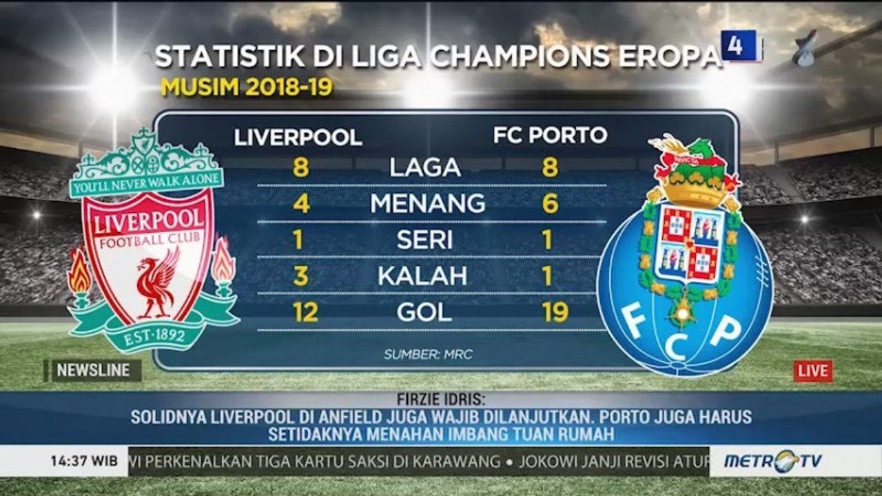 Kemenangan di Anfield Jadi Penentu Liverpool Singkirkan Porto