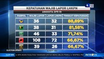 Anggota DPR Fraksi NasDem Paling Patuh Lapor LHKPN