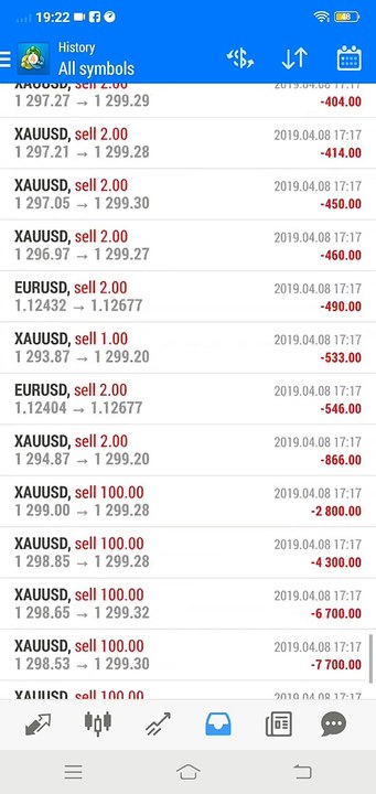 $123,000 Profit Booked in 3 Trading Hours | RvR Ventures