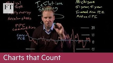 Charts that Count: how to go inflation shopping