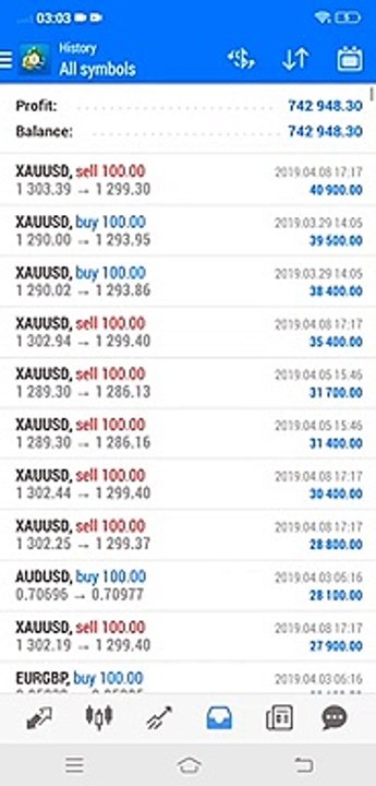 742,000$ Profit in 30 days _ Manual + Automated Fx Trading