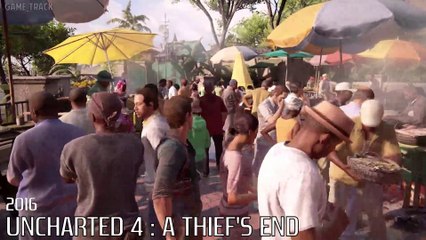 Evolution of Playstation 4 (PS4) Games 2013-2019