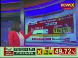 Lok Sabha Elections 2019 Phase 1 Voting: Jammu and Kashmir witnesses 46.17% voter turnout