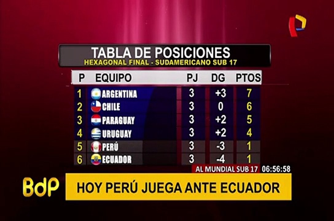 Sudamericano Sub 17: Perú choca hoy ante Ecuador en la fecha 5 del hexagonal final