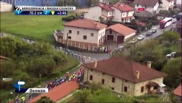 Tour du Pays Basque 2019 Etape 4