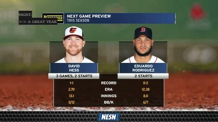 Eduardo Rodriguez Gets Ball Vs. Orioles