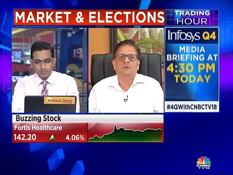 Amit Dalal of Tata Investment Corporation on mergers of NBFCs with banks