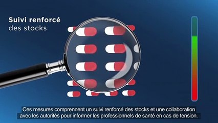 Quelles mesures pour lutter contre les pénuries de médicament?