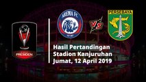 Hasil Akhir Final Piala Presiden, Kalahkan Persebaya, Arema Angkat Trofi Kemenangan