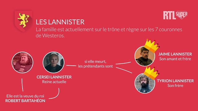 Game of thrones : qui sont les héritiers légitimes au Trône de fer ?