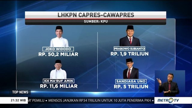 KPU Umumkan Harta Kekayaan Capres dan Cawapres Pilpres 2019