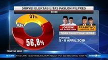 SMRC Rilis Survei Elektabilitas Jokowi-Ma'ruf Unggul atas Prabowo-Sandi