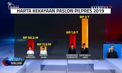 Hasil LHKPN, ini kekayaan Capres Cawapres