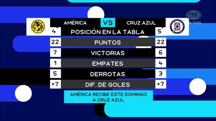 FOX Sports Radio: ¿Cuál es el partido de la jornada?
