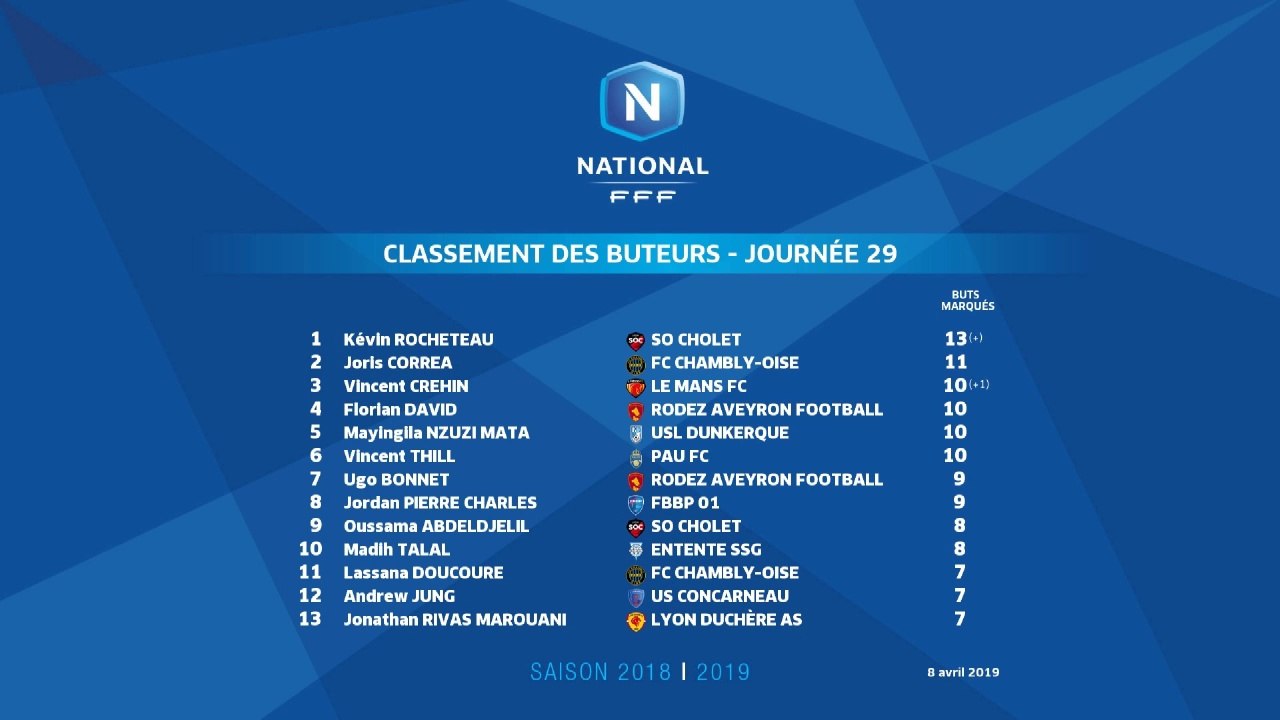 Informations