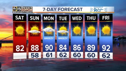 Clear skies and temps in the 80s!